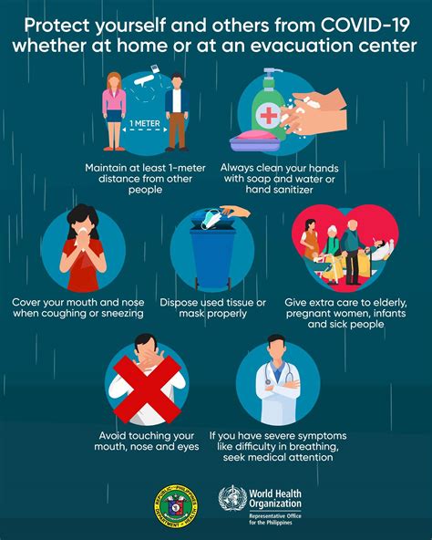 health metrics philippines|COVID.